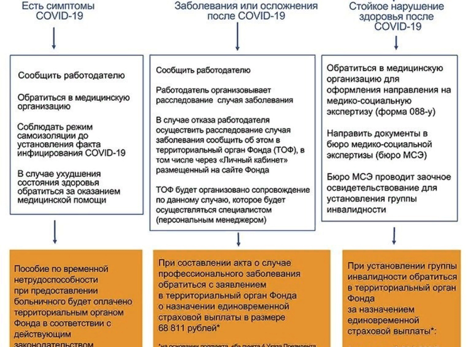 Превью - Памятка для медработников, которые заболели COVID…