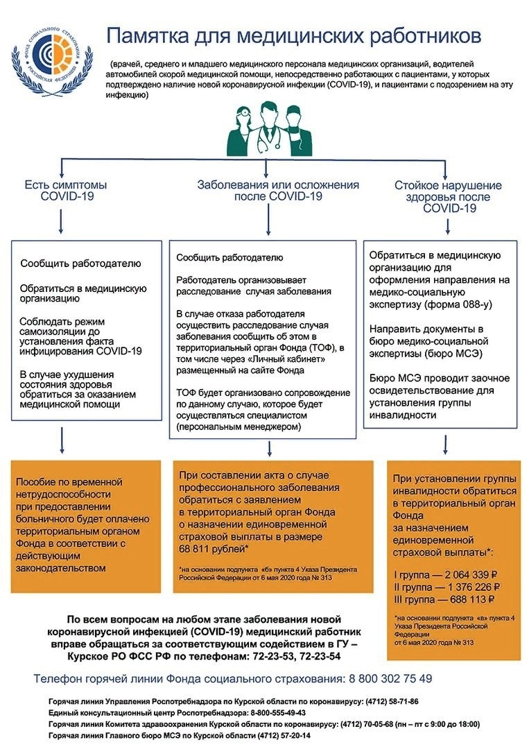 Изображение Памятка для медработников, которые заболели COVID…